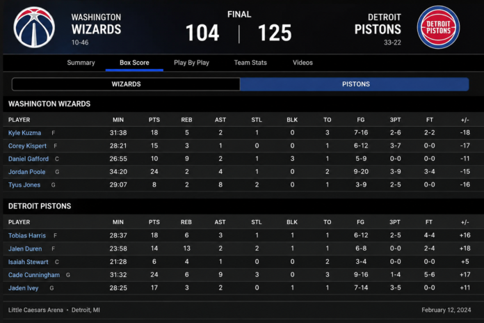washington wizards vs detroit pistons match player stats
