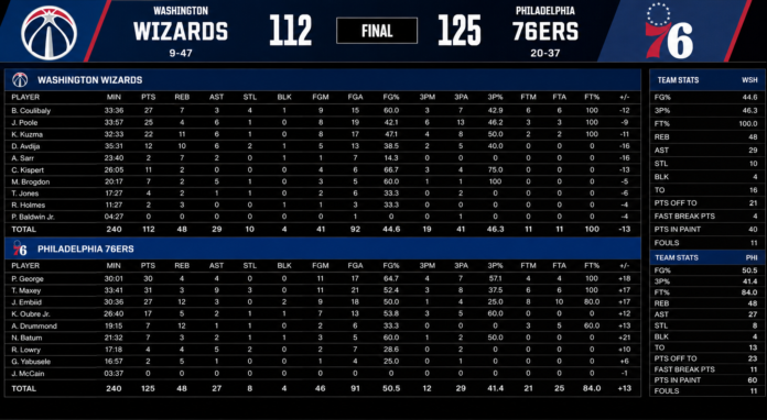 washington wizards vs 76ers match player stats