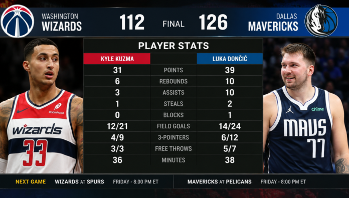 washington wizards vs dallas mavericks match player stats
