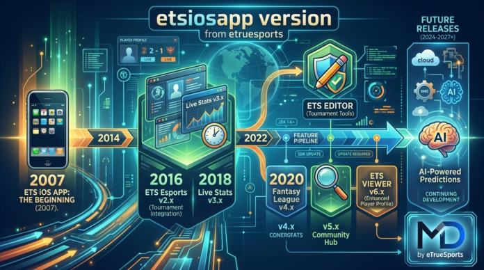 etsiosapp version from etruesports