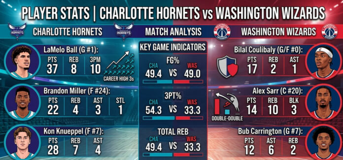 charlotte hornets vs washington wizards match player stats